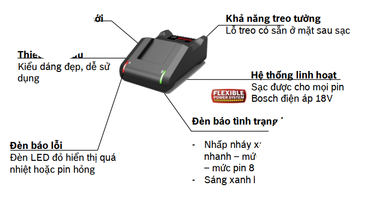 Sạc nhanh Bosch GAL 18V-40 (14.4V, 18V)
