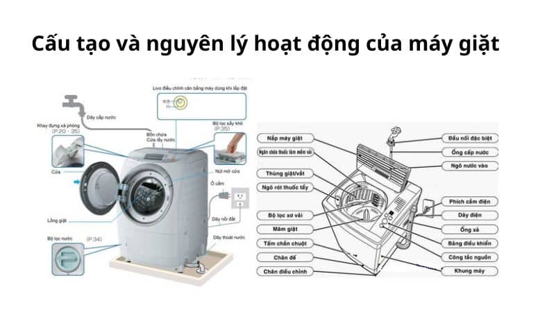 Minh họa việc dùng tay gỡ và trải đều quần áo bị xoắn trong lồng giặt.