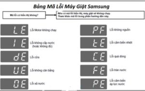 Tổng hợp mã lỗi máy giặt Samsung