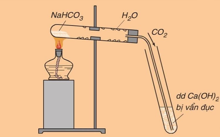 phan-ung-nhiet-phan-nahco3