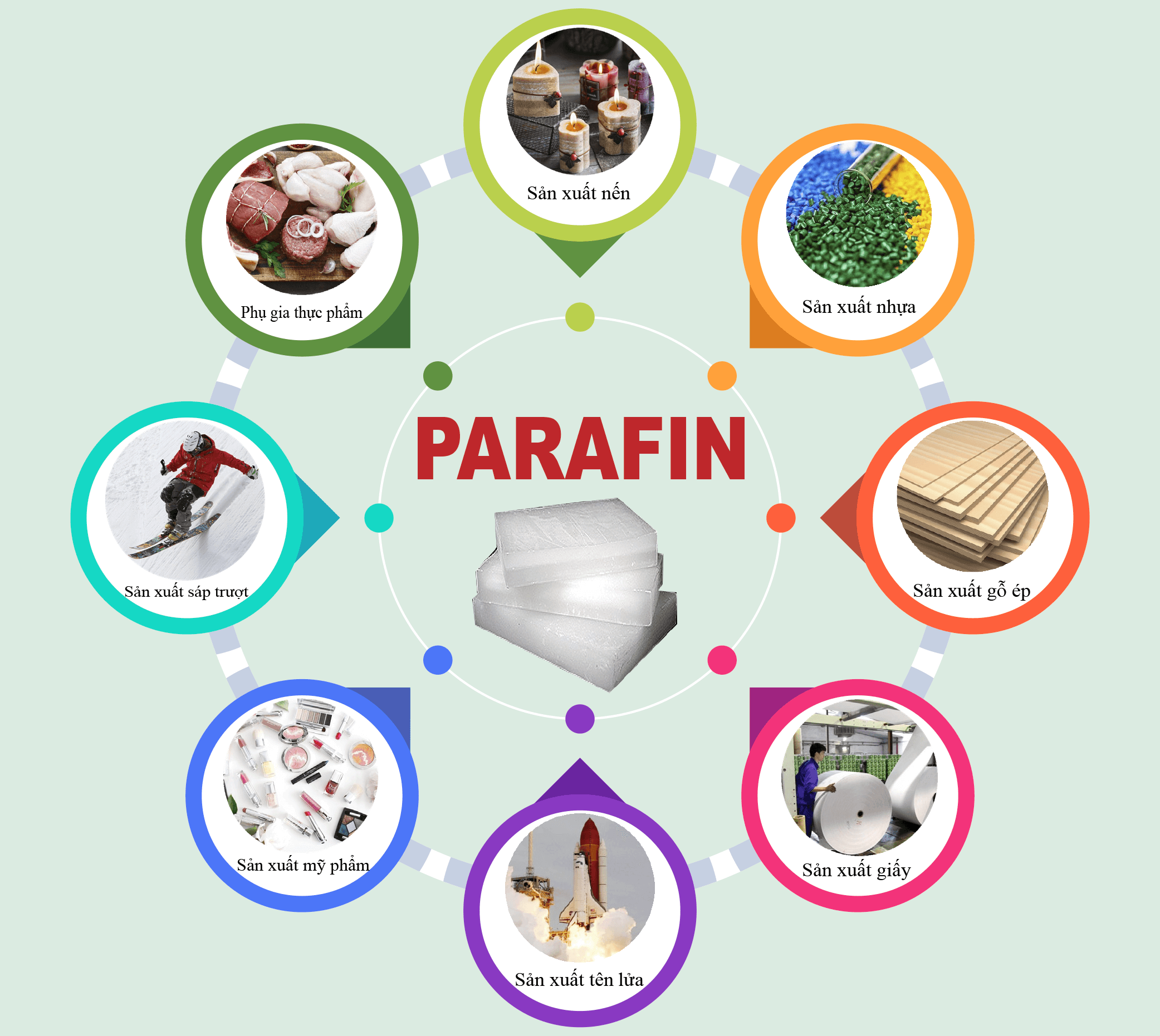 ung-dung-parafin